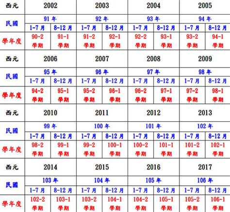 98年次屬什麼|中西年歲對照表 農曆歲次 生肖 歲數